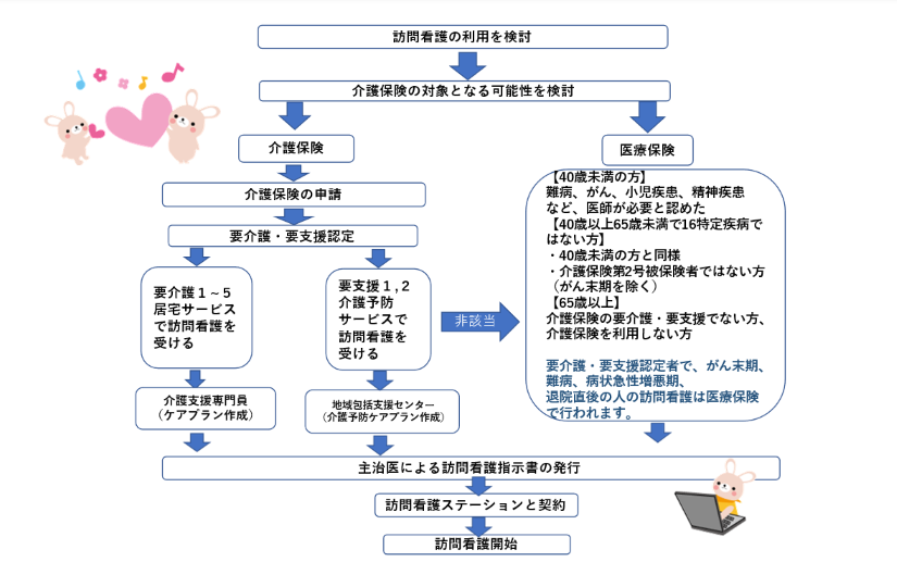 訪看申し込み2