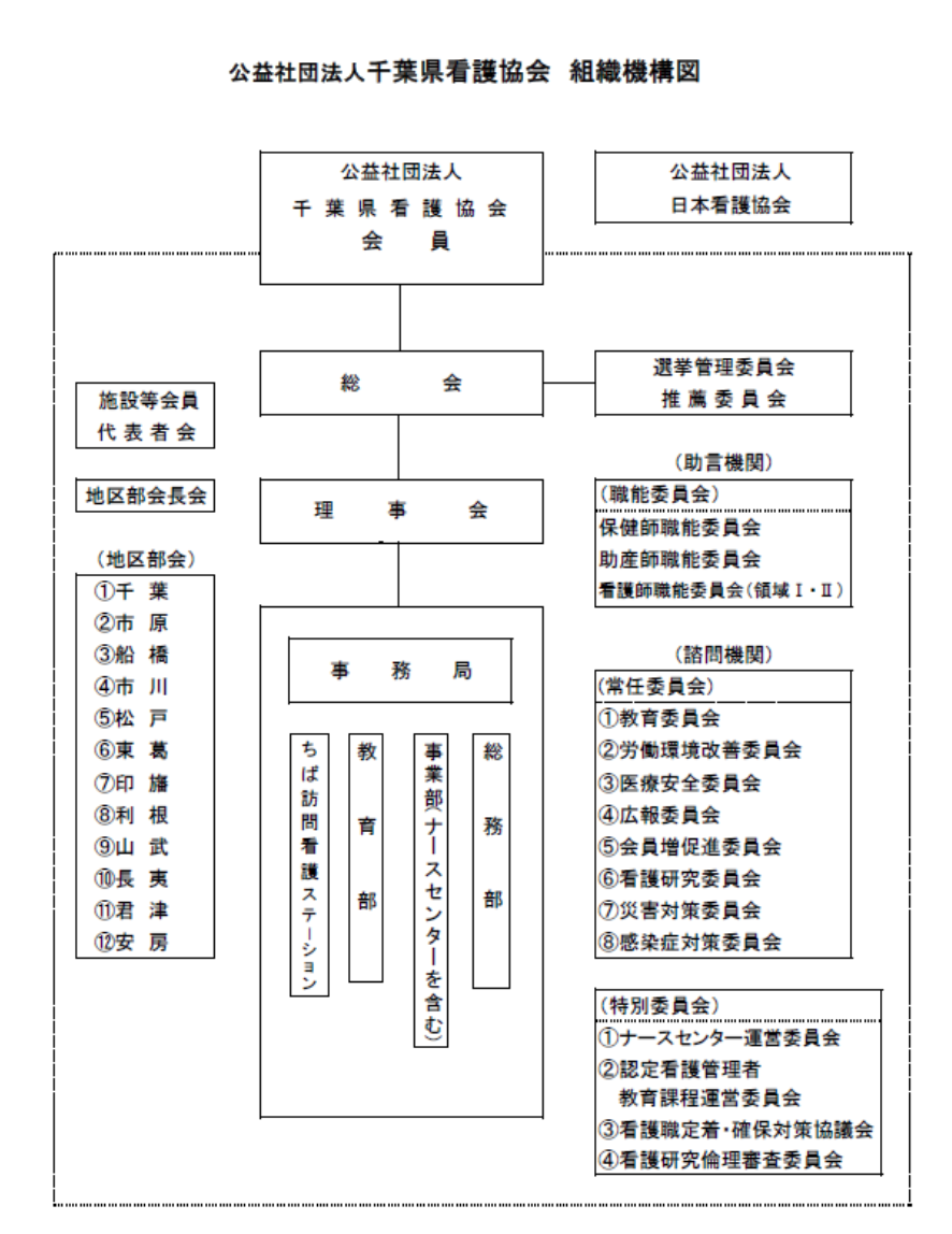 組織機構図2